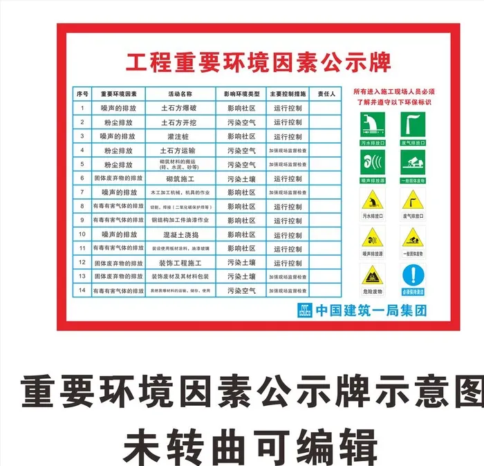 工程重要环境因素公示牌图片cdr矢量模版下载