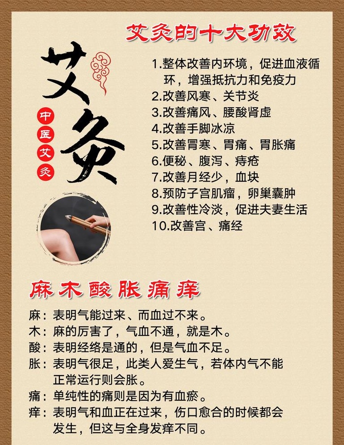 艾灸的十大好处图片(2268x3024)psd模版下载