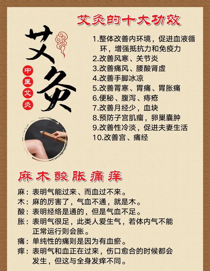 艾灸的十大好处图片(2268x3024)psd模版下载