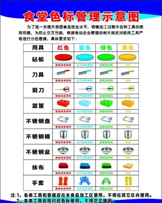 食堂色标管理示意图图片