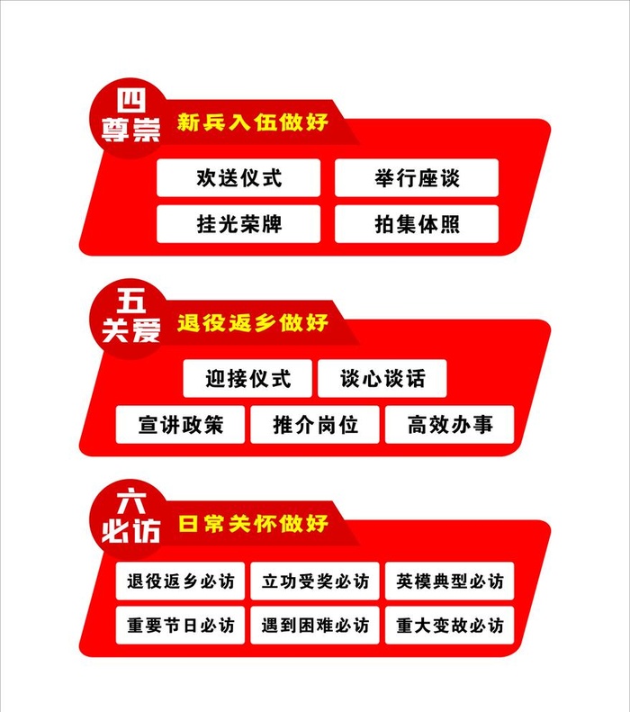 四尊崇五关爱六必访图片cdr矢量模版下载