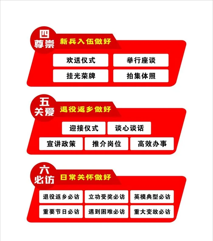 四尊崇五关爱六必访图片cdr矢量模版下载
