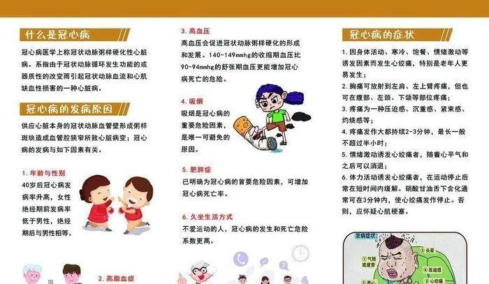 冠心病图片(3390x2504)psd模版下载
