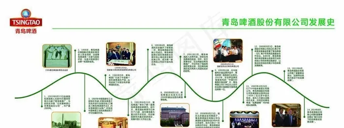 青岛啤酒发展史图片(6803x3402)psd模版下载