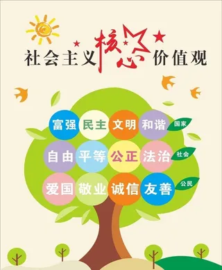 核心价值观图片