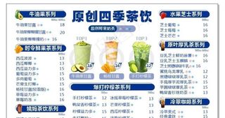 饮品菜单图片