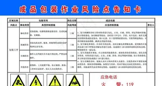 成品包装作业风险点告知卡图片