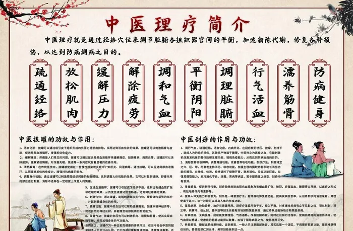 中医理疗简介图片(5000x3600)psd模版下载