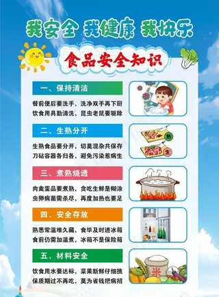 食品安全知识图片