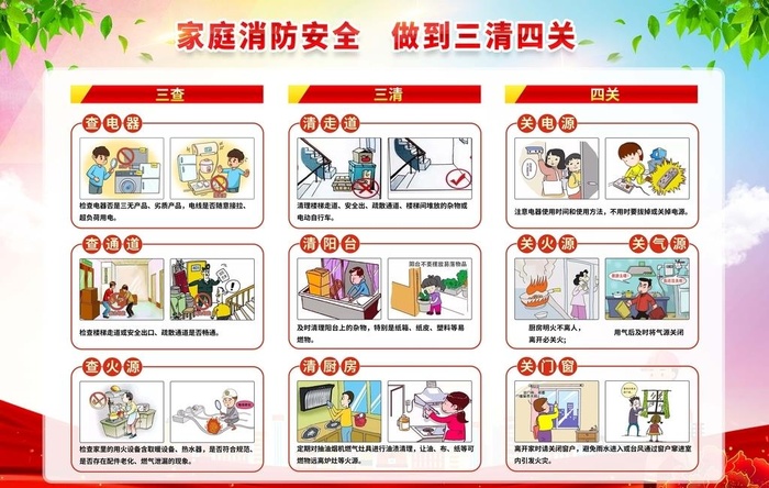家庭消防安全三清四关图片(10299x6850)psd模版下载