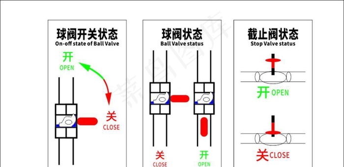 球阀开关状态图片cdr矢量模版下载
