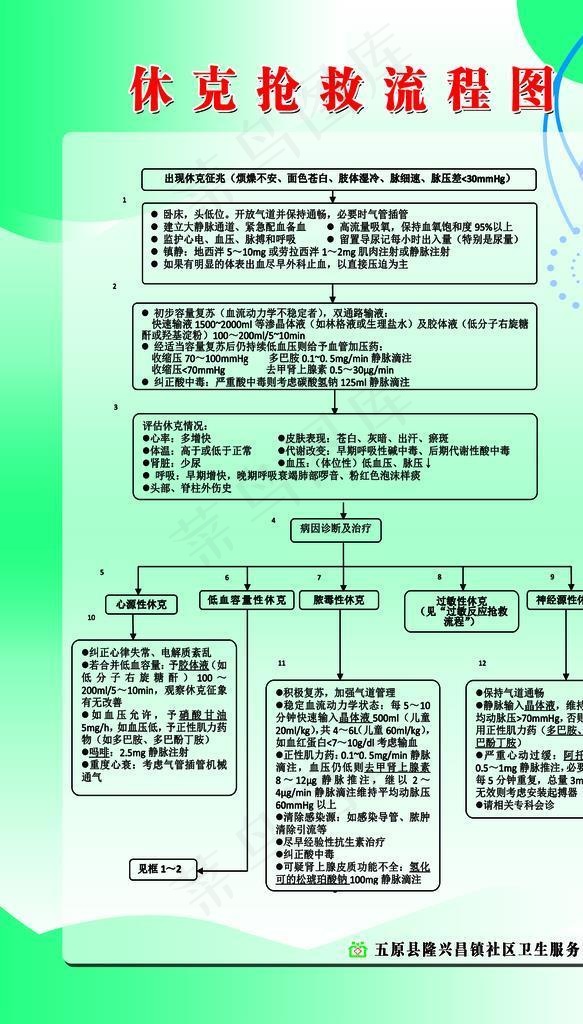 休克抢救救流程图图片(3526x5297)psd模版下载