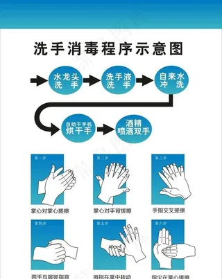 洗手消毒程序示意图图片