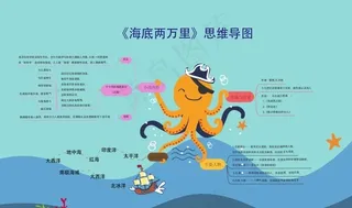 海底,两万里,思维,导图,章鱼,,设计,生