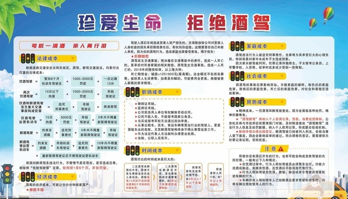 珍爱生命 远离酒驾图片(8071x4921)psd模版下载