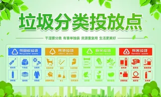 垃圾分类投放点展板图片