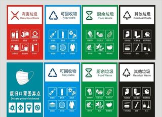 垃圾分类图片