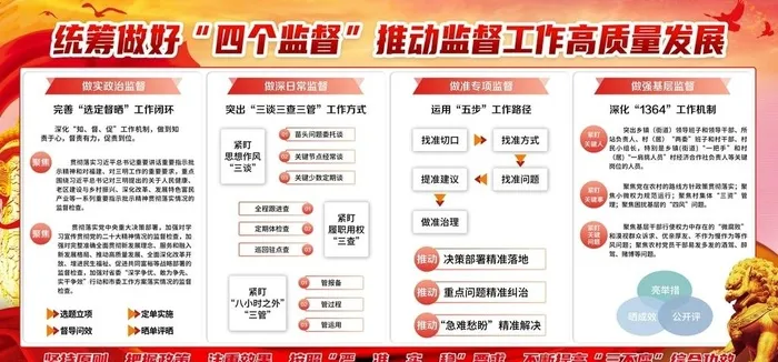 工作高质量发展 四个监督图片