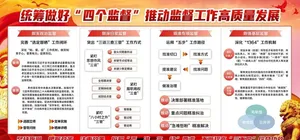 工作高质量发展 四个监督图片