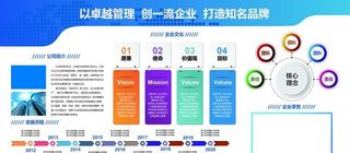 蓝色简约企业文化墙展板图片