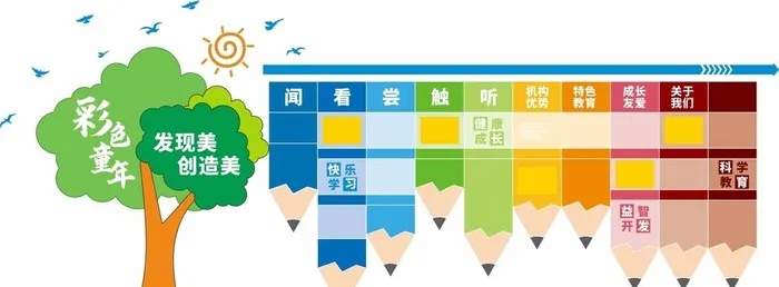美术书画文化墙图片cdr矢量模版下载