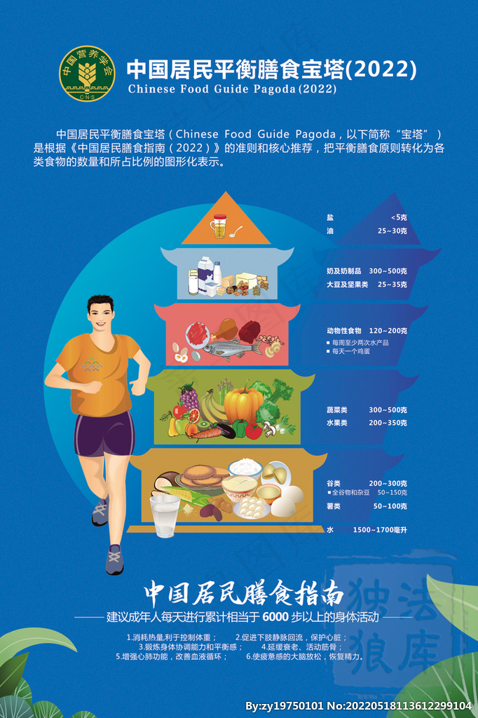 中国居民平衡膳食宝塔 2022图片cdr矢量模版下载