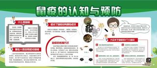 鼠疫,鼠疫展板,健康素养,人感染鼠疫