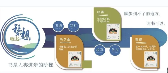 校园读书文化墙图片