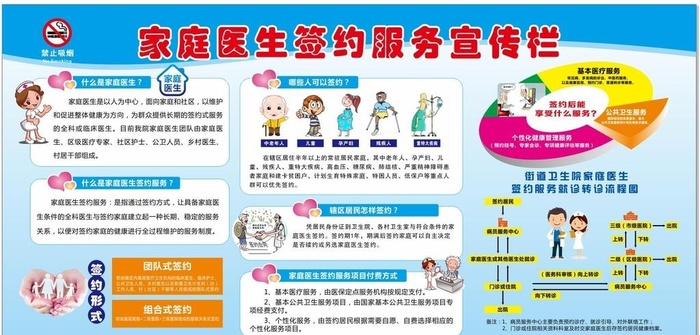 家庭医生签约服务宣传栏图片cdr矢量模版下载