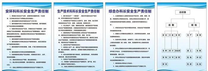 安全生产制度牌图片cdr矢量模版下载