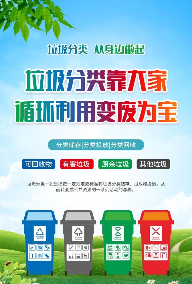 垃圾分类海报图片(2551x3894)psd模版下载