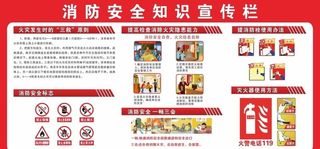 消防安全知识图片