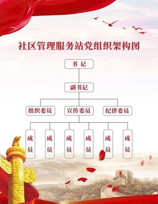 组织架构图图片