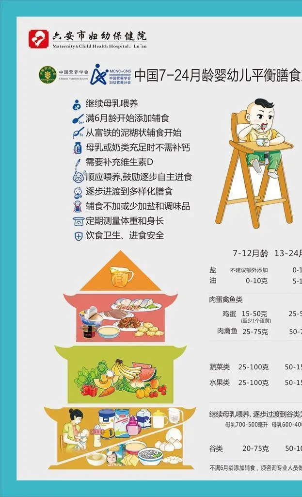 婴幼儿膳食宝塔图片cdr矢量模版下载