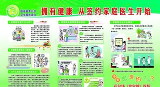 家庭医生展板图片