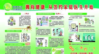 家庭医生展板图片