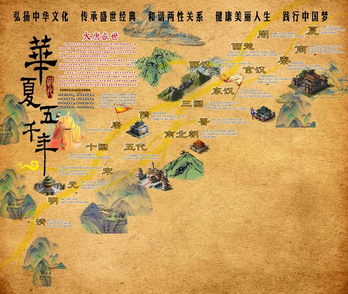 五千年文明朝代更迭图图片(8988x7874)psd模版下载
