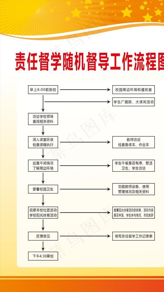 督导工作流程图图片(1969x3150)psd模版下载