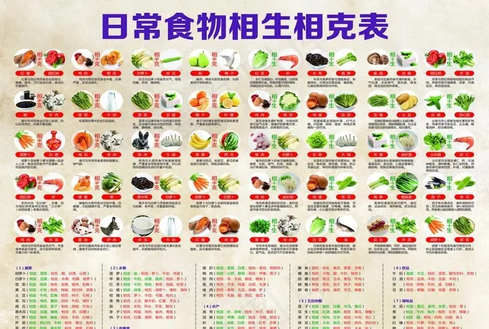 日常食物相生相克表图片
