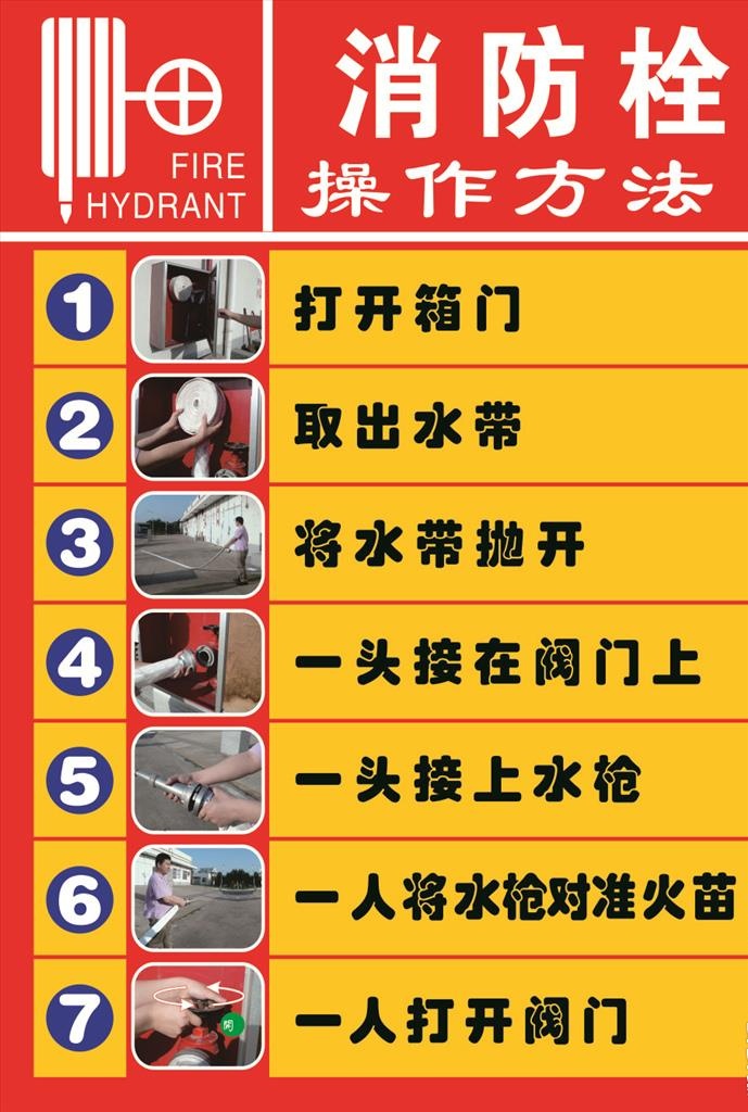 消防栓操作方法图片cdr矢量模版下载