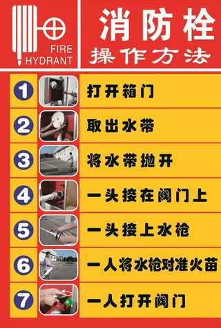 消防栓操作方法图片