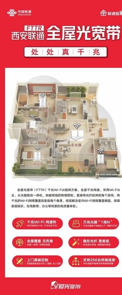 联通 FTTR图片cdr矢量模版下载