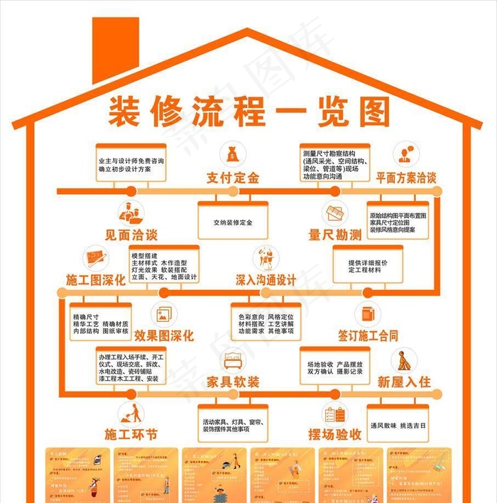 装修流程图图片cdr矢量模版下载