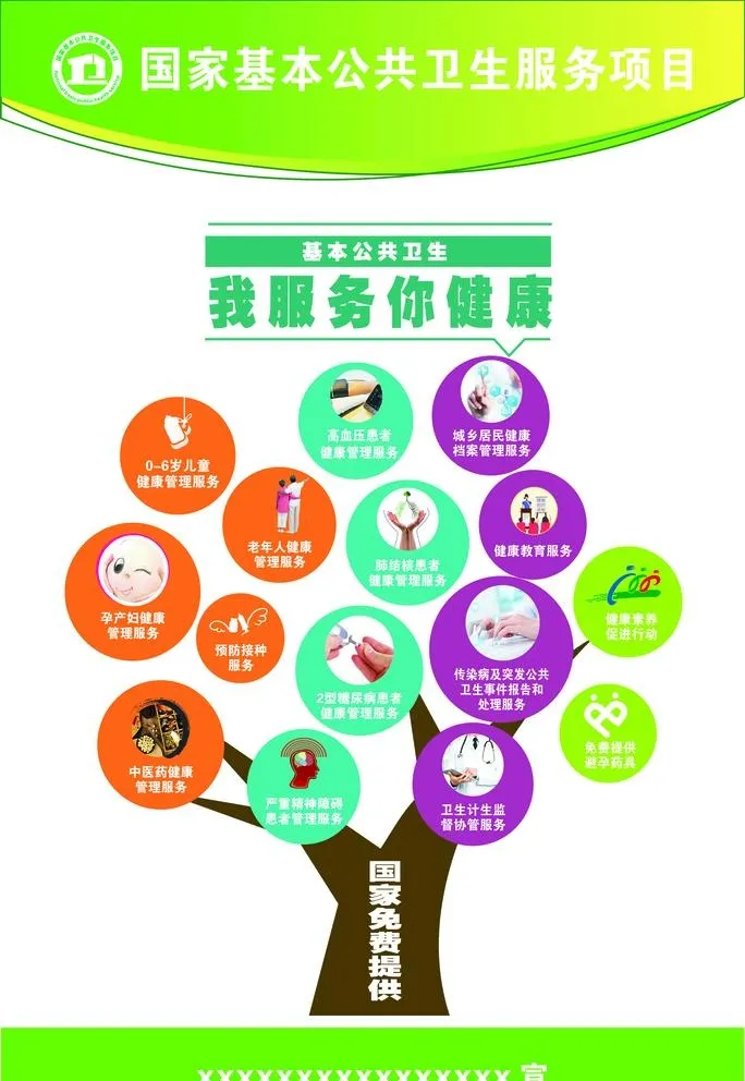 国家基本公共卫生服务项目宣传海图片cdr矢量模版下载