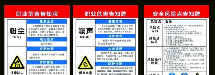 污染安全风险告知牌图片cdr矢量模版下载