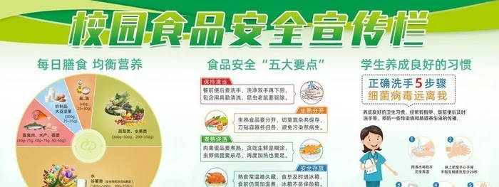 食品安全宣传栏图片(5669x2835)psd模版下载