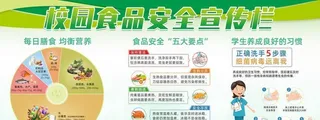 食品安全宣传栏图片