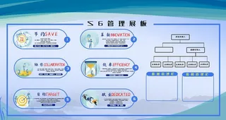 6S管理展板图片