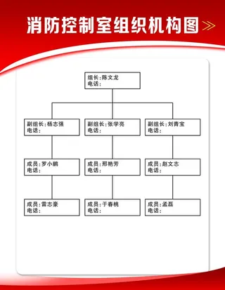 组织机构图图片