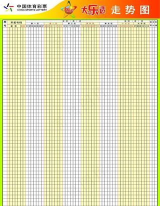大乐透走势图图片